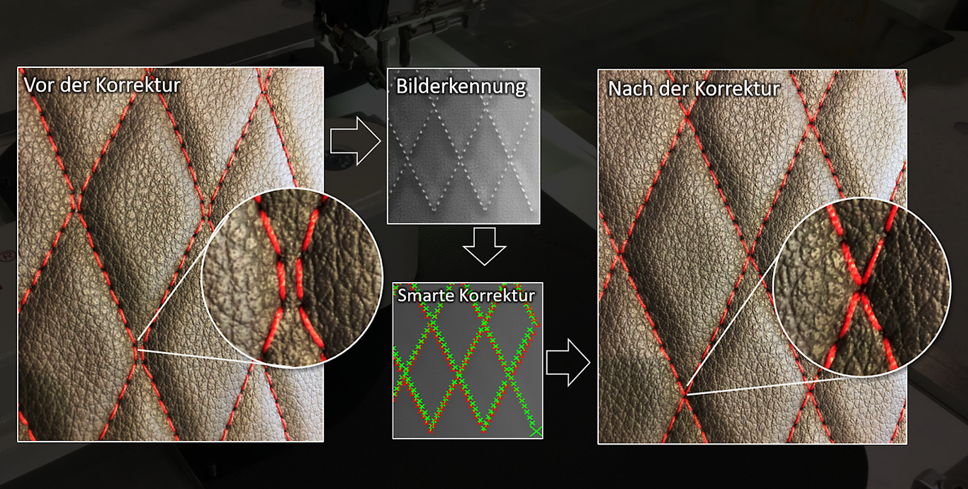 automatische Optimierung von CNC-Nahtmustern in kürzester Zeit verbessert die Optik bei Dekornähten ohne manuellen Aufwand