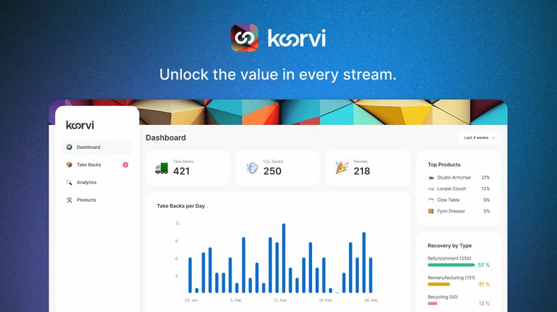 Screenshot Koorvi Dashboard